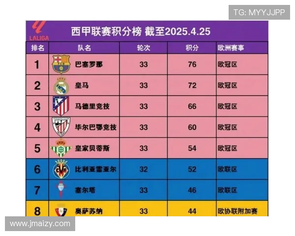 西甲积分榜历史积分及赛季排名综合分析